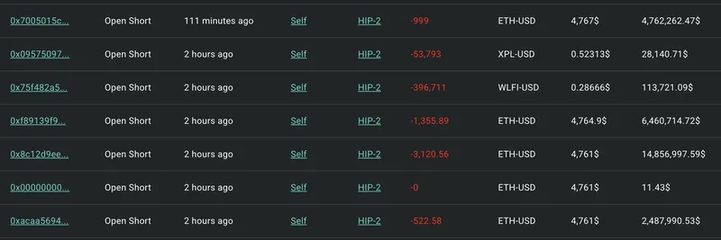 대형 크립토 고래, Hyperliquid에서 ETH·WLFI·XPL에 대규모 숏 포지션 오픈