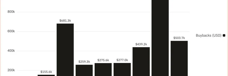 Dune Digest 24: HeavenDex Surge on Solana, Persuasion Markets, and DeFi Innovations