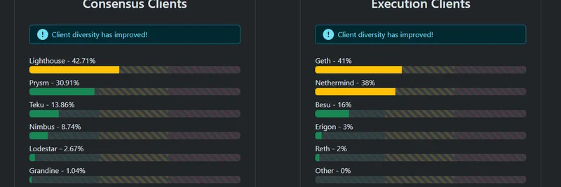 Ethereum's Client Diversity: The Ultimate Blockchain Superpower