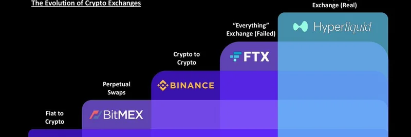 Hyperliquid Rises as the Everything Exchange: Surpassing Coinbase and Bybit in BTC Spot Volume and Its Implications for Meme Tokens