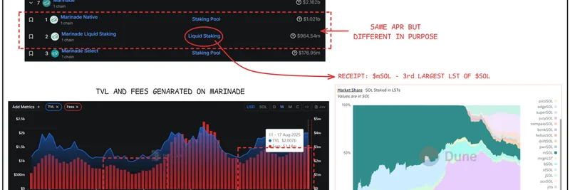 Marinade Finance TVL Nears ATH: Solana Staking Insights and Growth Potential