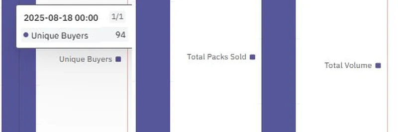 RIP.FUNのポケモンカードβ版が驚異の$272K売上：暗号×ポケモンのクロスオーバー到来