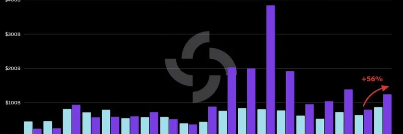 Solana DEX Volume Surges 56% in July, Outpacing Ethereum for 10th Month – Major Win for Meme Coins