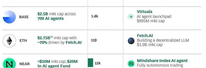 BCG 报告:Solana 成为 AI 基础设施首选区块链