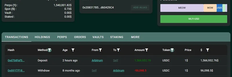 Crypto Whale Awakens After 8 Months: Deposits $1.56M USDC on Hyperliquid for WLFI Long Position