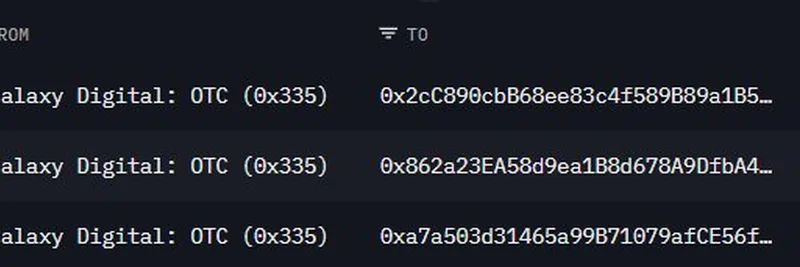 Whale Movements: 3 New Wallets Receive $51M in ETH from Galaxy Digital
