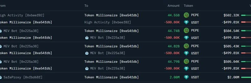 Whale Drops $2M USDT on 178.9B PEPE Tokens: Bullish Signal for the Meme Coin?