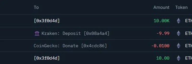 고래가 Kraken에서 10,000 ETH 인출: 암호화폐 시장에 미치는 영향