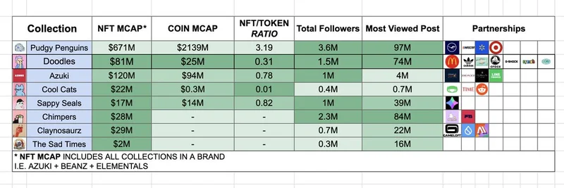 Analyzing Top IP NFT Collections: Market Caps, Tokens, and Value Discrepancies in 2025