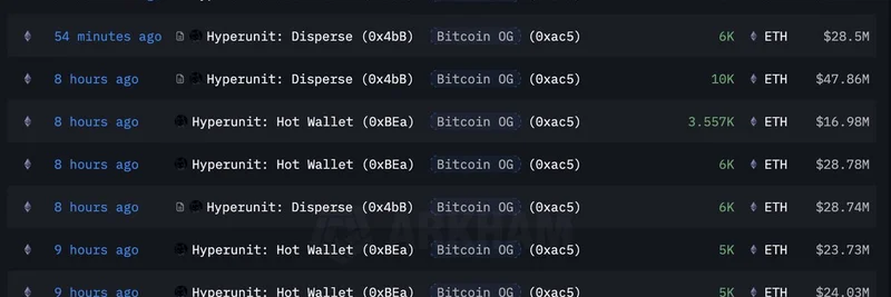 Bitcoin OGがHyperliquidで25.9億ドル相当のBTCを売却してETHを購入：ミームトークンへの影響