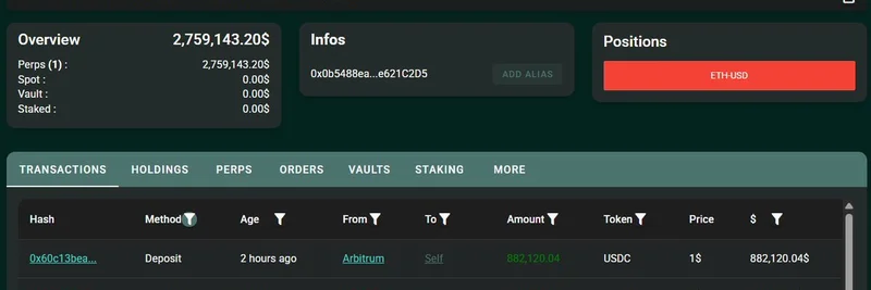 加密巨鲸在 HyperLiquid 通过 195 万美元 USDC 存款加大 ETH 空头仓位