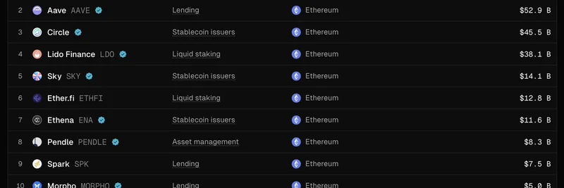 Ethereum's TVL Concentration: How RWAs Could Revolutionize DeFi in the Next Cycle