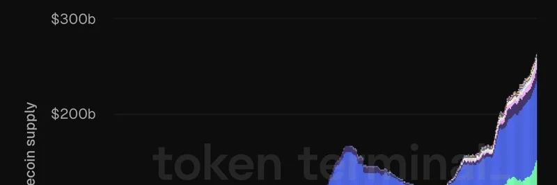 Power Law in Stablecoins: Ethereum and Tron Dominate, Implications for Meme Token Ecosystems
