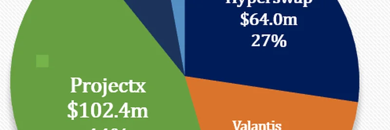 ProjectX Dominates HyperEVM DEX Landscape with Explosive TVL Growth