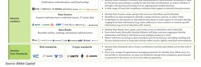 Ribbit Capital 的身份框架：$TIBBIR 表情包代币背后的白皮书