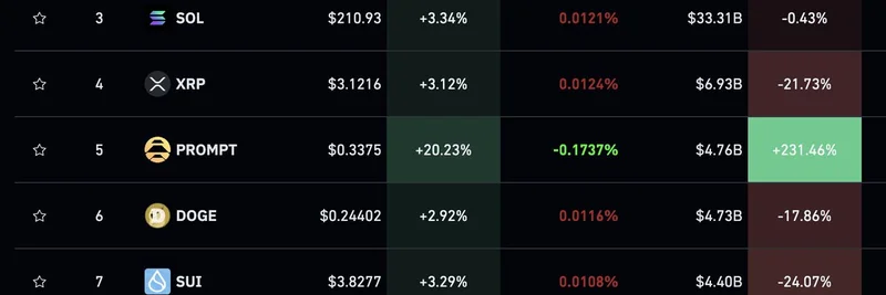 Top 10 Crypto Trading Volumes: Solana's Dominance and Meme Token Insights