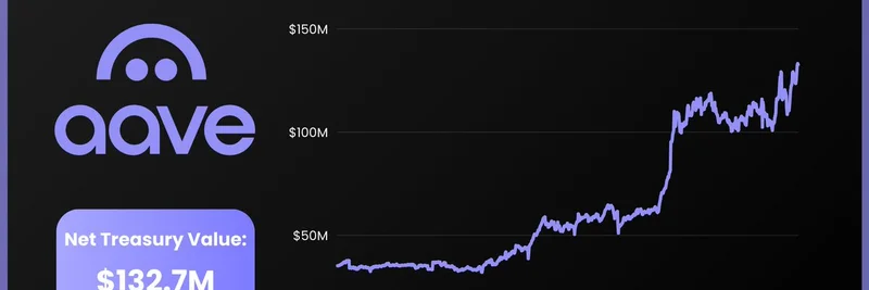 Aave Treasury Hits New ATH: $132.7M Growth Signals Strong DeFi Sustainability
