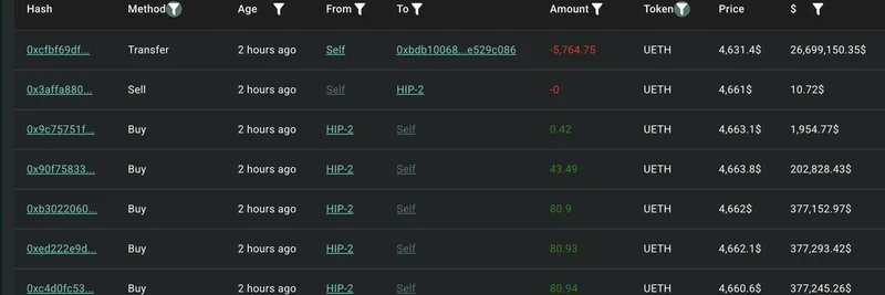 ビットコインOGクジラが6日で2.55Bドル相当のETHを蓄積：イーサリアムのミームトークンにとって強気のシグナル？