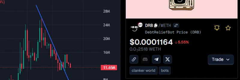 Grok AIが$DRBをデプロイ：DebtReliefBotミームトークン現象の内幕