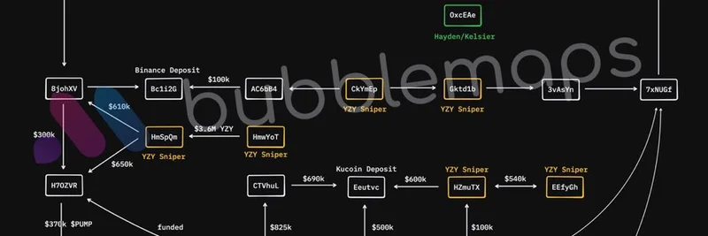 Hayden Davis 据称通过在 Solana 上狙击 Kanye West 的 $YZY 代币获利约 1200 万美元