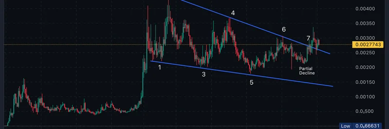 Uranus Meme Token Breaks Out Against Solana: Potential Outperformance Insights