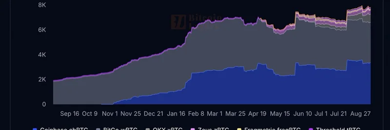 Bitcoin on Solana Accelerates with Lombard LBTC Launch