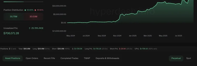 Crypto Whale Bets Big on SOL Long and ETH Short with High Leverage on Hyperliquid