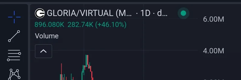 Gloria AI News Platform Teases Exciting New Terminal Update: Is $GLORIA the Next Big Meme Token to Watch?