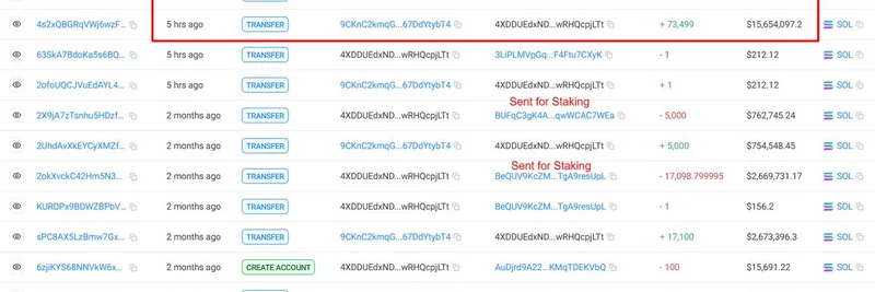 Solana Whale Accumulates 95,700 SOL Worth $20.68M from FalconX and Stakes It: Onchain Insights