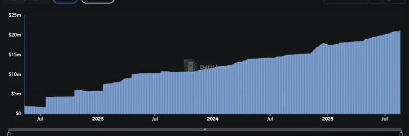Tether's Revenue Boom: What Happens When Interest Rates Drop? Exploring AI-Backed Stablecoins