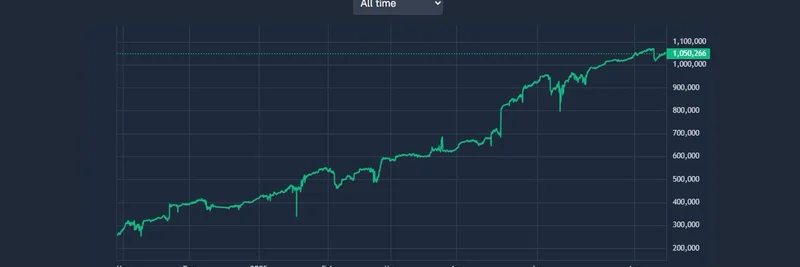 トップ予測市場戦略：賭けを減らして勝利を大きく — PixOnChainからの洞察
