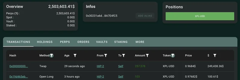 Hyperliquidでクジラが$XPLを操作：1000万USDCのロングで清算狩りを誘発