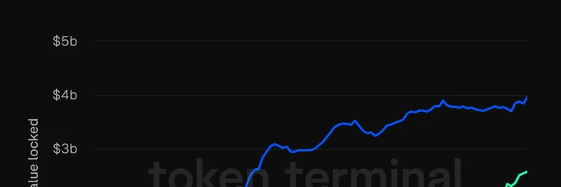 Base TVL Hits All-Time High of $12.6 Billion: Morpho's Surge and Meme Token Implications