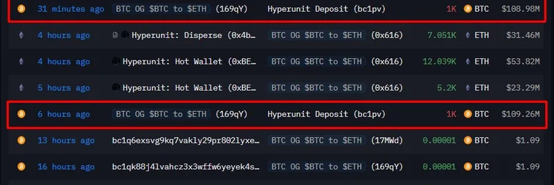 Bitcoin OG Deposits 2,000 BTC to Hyperliquid for ETH Swap: Latest Whale Moves