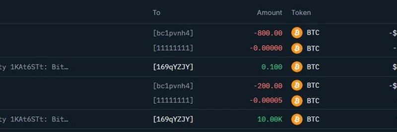 비트코인 OG, ETH 교환을 위해 HyperUnit에 추가 1,000 BTC 입금: 시장 영향