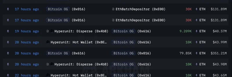 Bitcoin OG Dumps $109M BTC for ETH on Hyperliquid: Implications for Meme Tokens