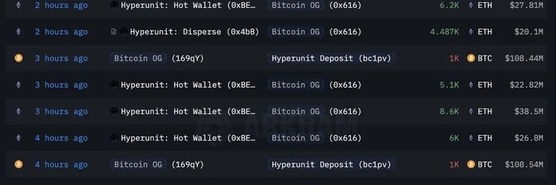 比特币OG抛售4,000 BTC换取4.35亿美元的ETH：这对模因代币意味着什么