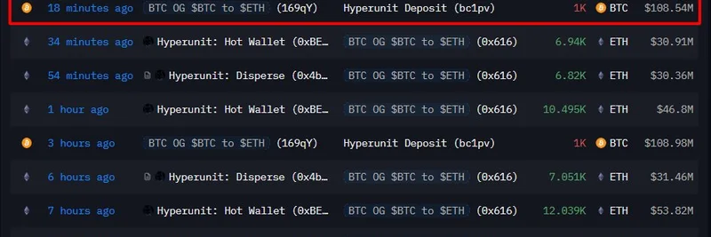 比特币大户向 HyperLiquid 存入 3,000 BTC（价值 3.27 亿美元）以换取 ETH：对 Meme 代币的影响