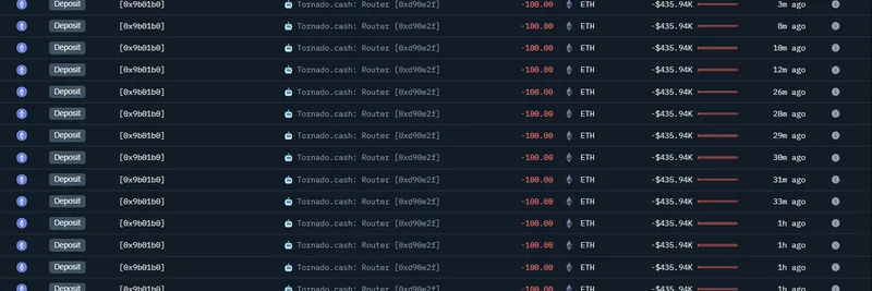 CoinbaseのハッカーがTornado Cash経由で2404万ドル相当のETHを洗浄：最新オンチェーン解析