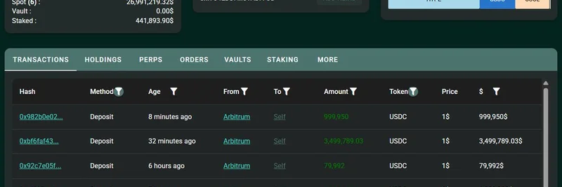 Crypto Whale Deposits $11.68M USDC on Hyperliquid to Accumulate SOL While Holding Massive HYPE Position