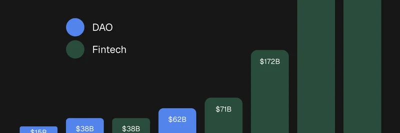 DAO 对决金融科技巨头：去中心化组织如何在 TVL 与资产规模上缩小差距