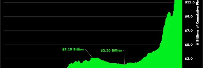 Ethereum ETFs Hit $14 Billion Inflows: Boosting the Meme Token Ecosystem