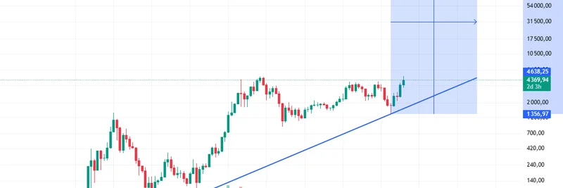 以太坊会涨到72万美元？加密专家为何认为 ETH 可能暴涨
