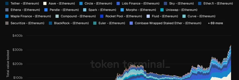 イーサリアムのTVL急増：2025年におけるミームトークンへの影響