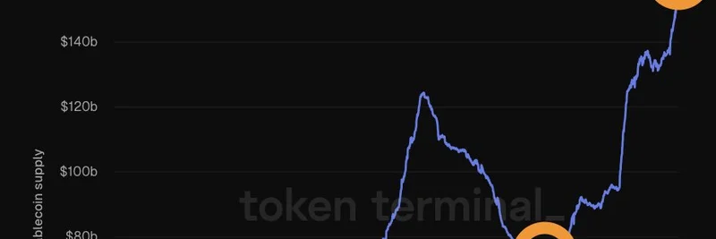 イーサリアムのステーブルコイン供給が過去最高の1,600億ドルに：ミームトークンへの影響