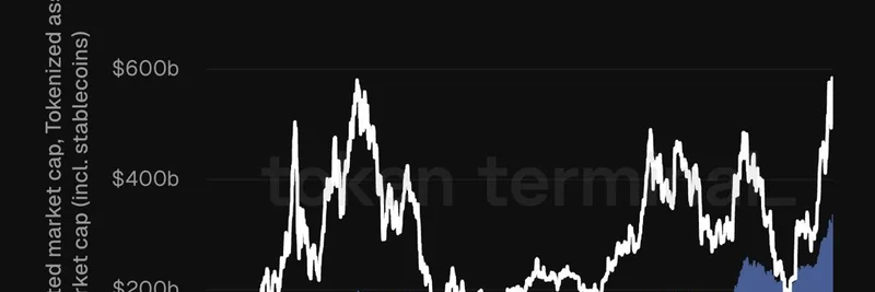 Ethereum's Tokenized Assets Hit All-Time High: Implications for Meme Coins