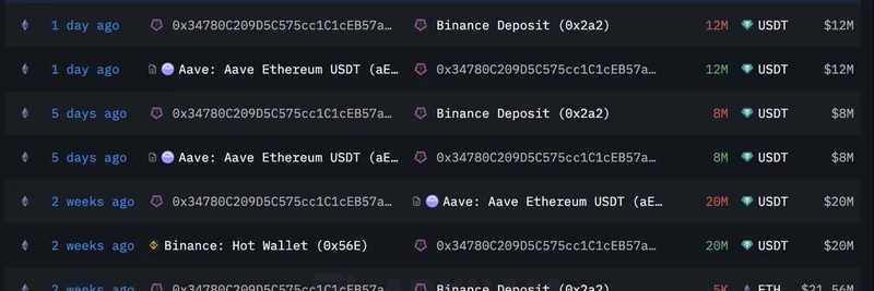 Longling Capitalが7,000 ETHを購入：ミームコインにとって強気のシグナルか？