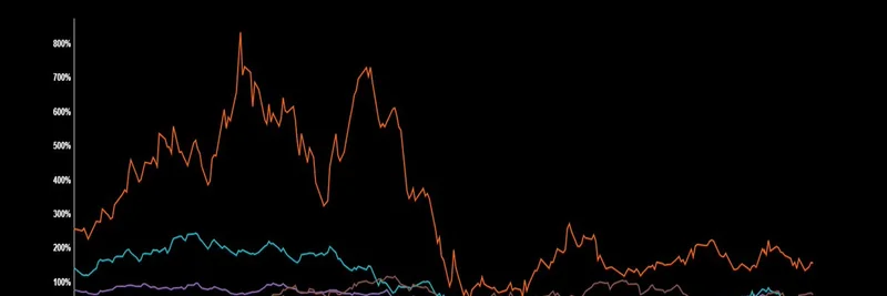 MicroStrategyがMagnificent 7を上回る：ビットコインとミームトークンへの影響