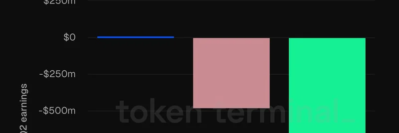 2025年第2四半期のブロックチェーン収益：Token TerminalによるBase、Ethereum、Solanaの分析