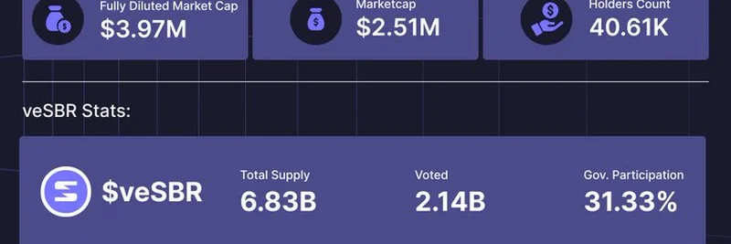 Saber DAO Weekly Report August 2025: TVL, Volume, and Revenue Insights